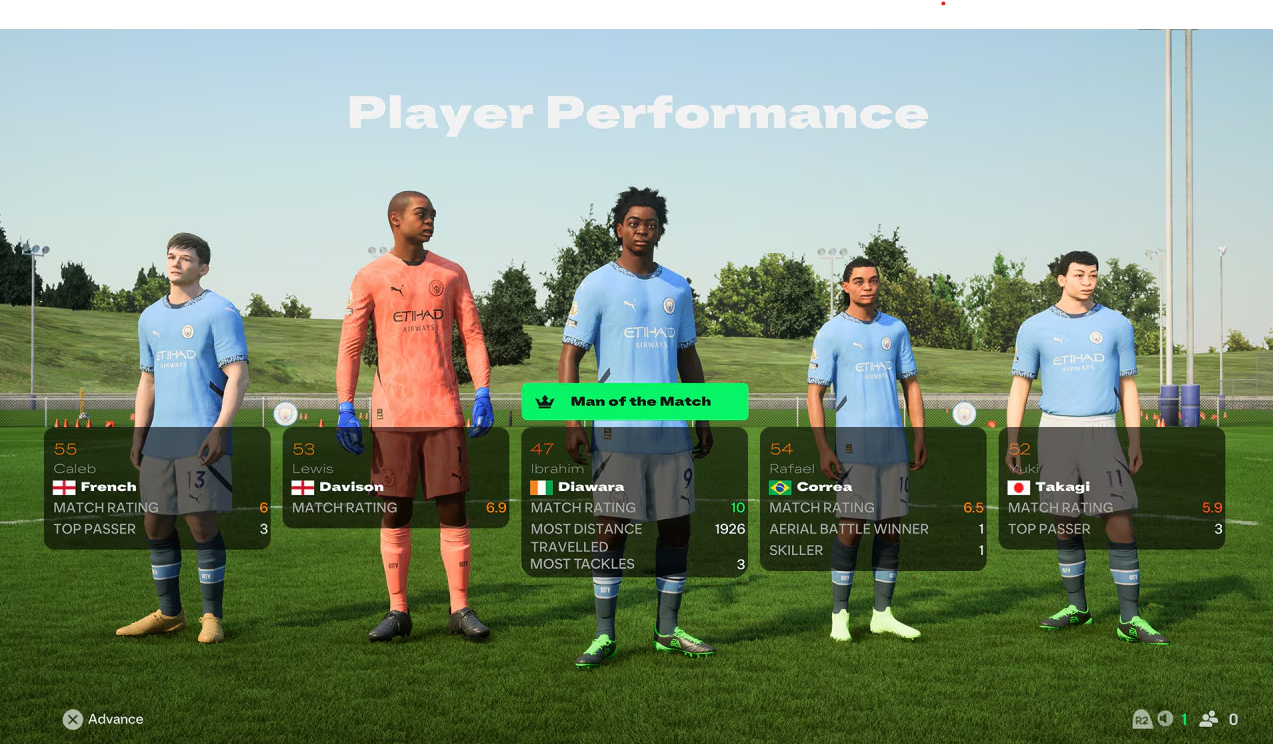 Screenshot aus dem Spiel EA Sports FC 25, der fünf junge Spieler aus der Jugendakademie zeigt.