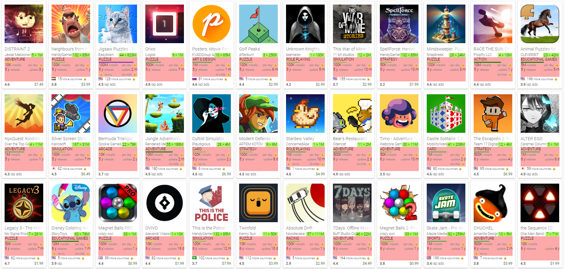 A screenshot from the AppstoreSpy website showing rows of games and apps from the Google Play Pass.